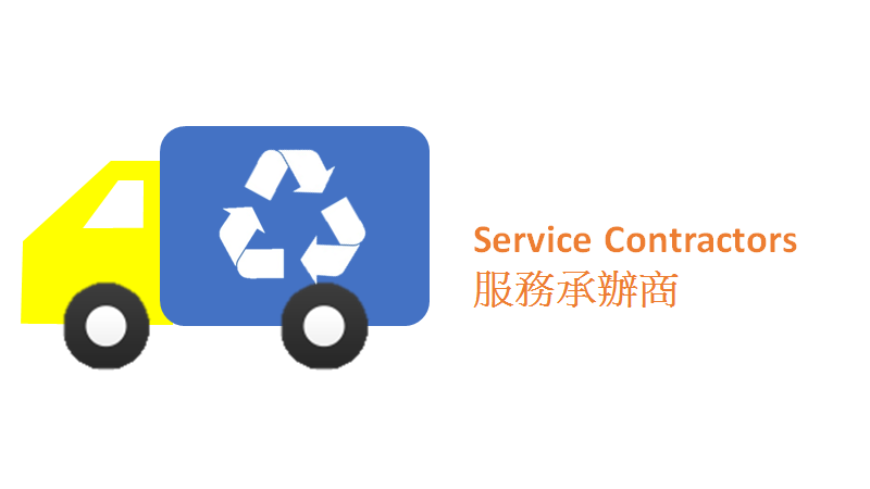 服务承办商