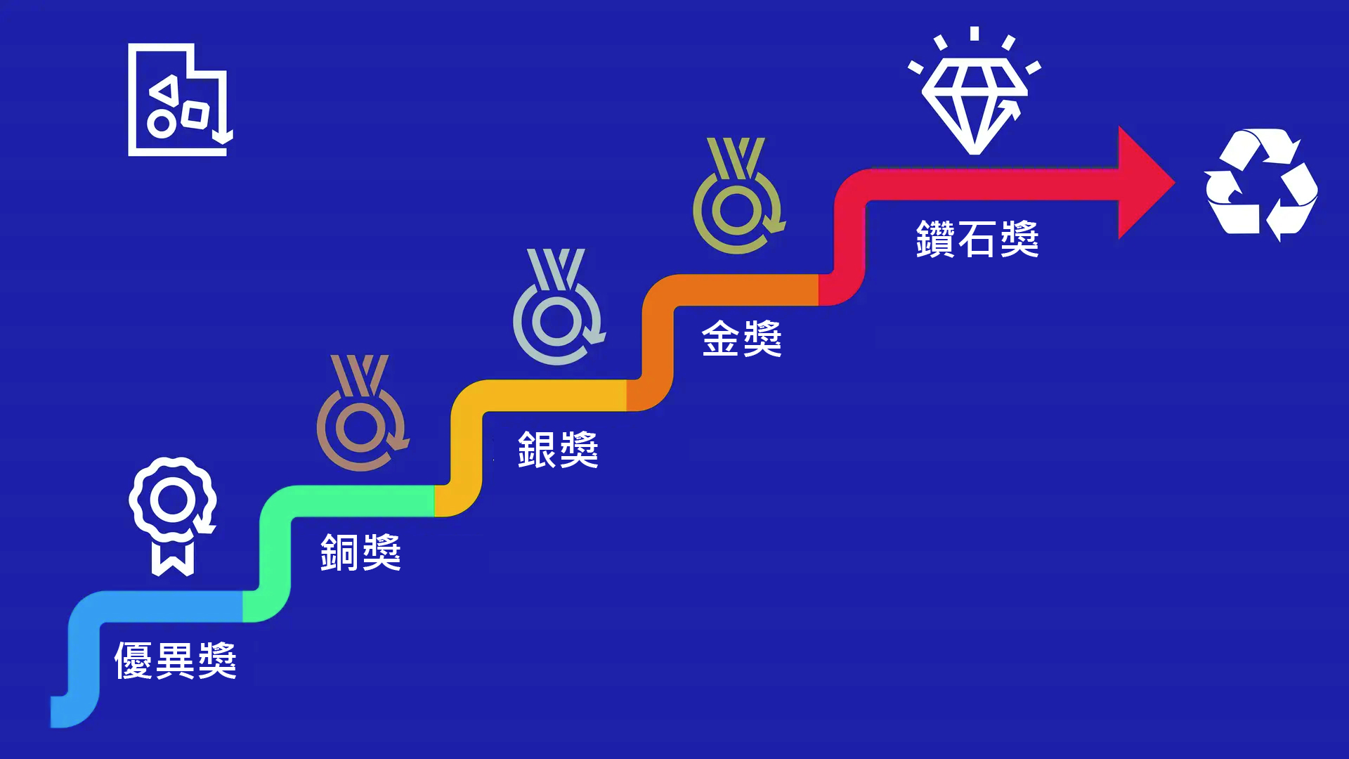 獎勵計劃獎項種類