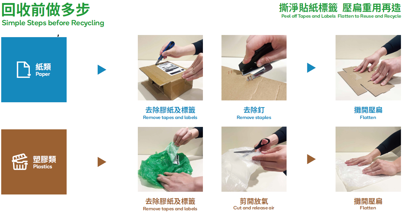 Simple Steps before Recyclings