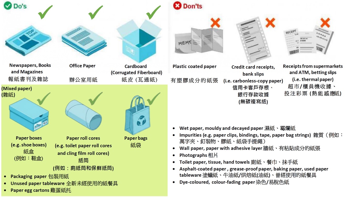 Waste Paper Recycling Guidelines