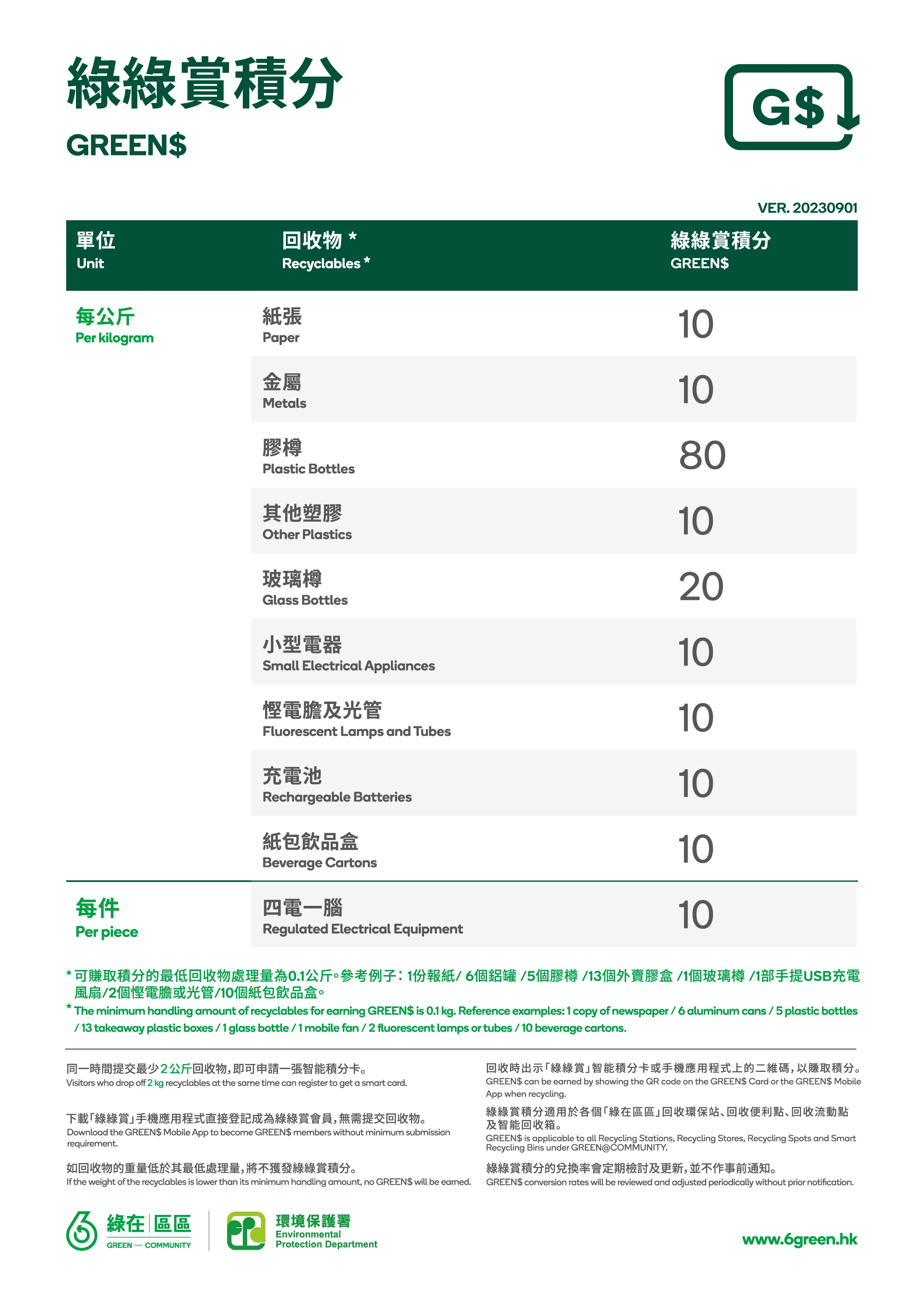 积分表