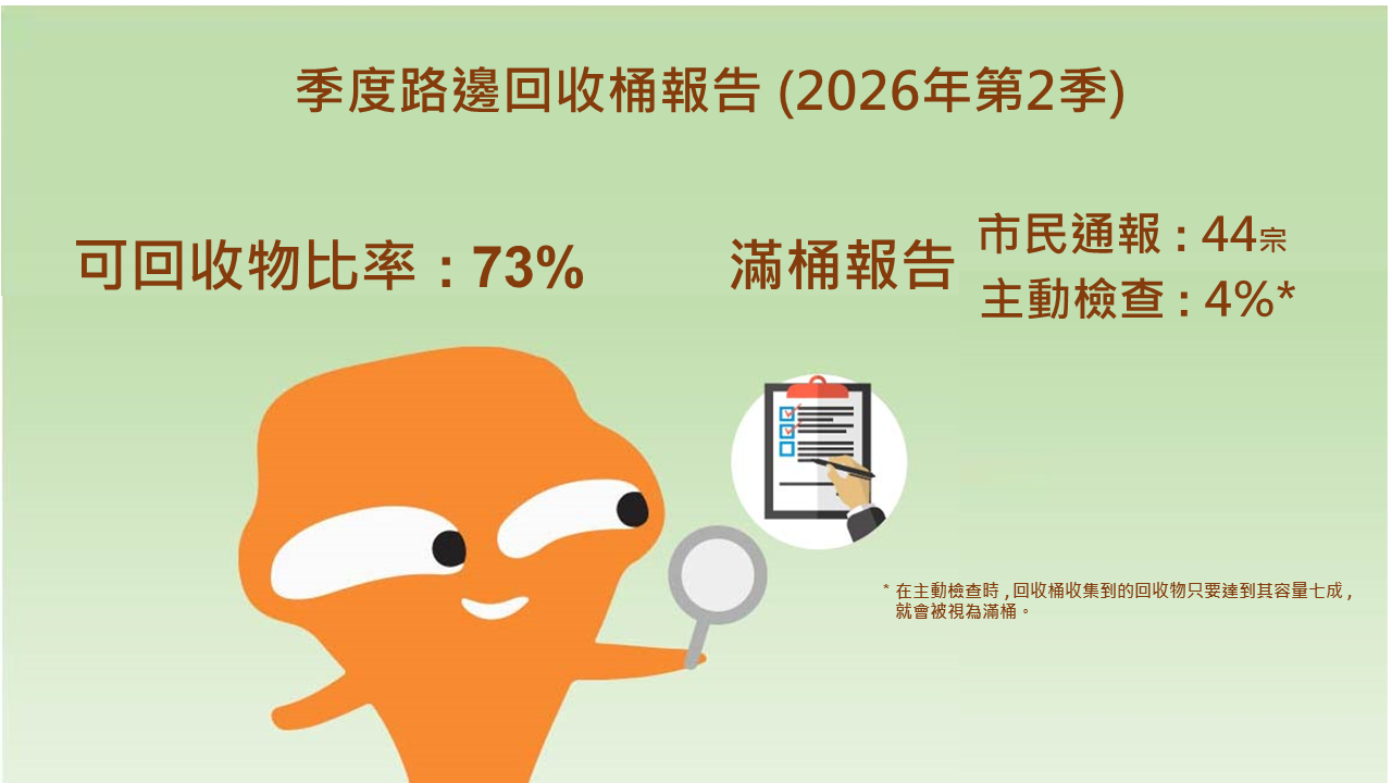 回收桶收集服務次數 (2026年第2季)