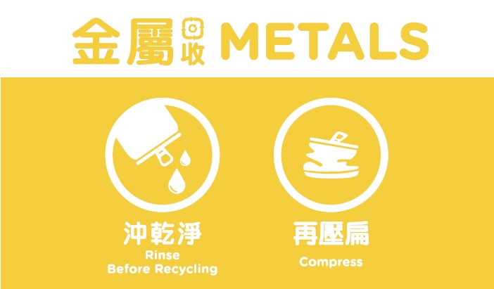 关于可回收物的宣传物品