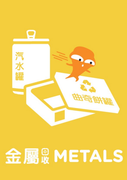 关于可回收物的宣传物品