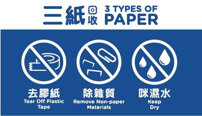 关于可回收物的宣传物品